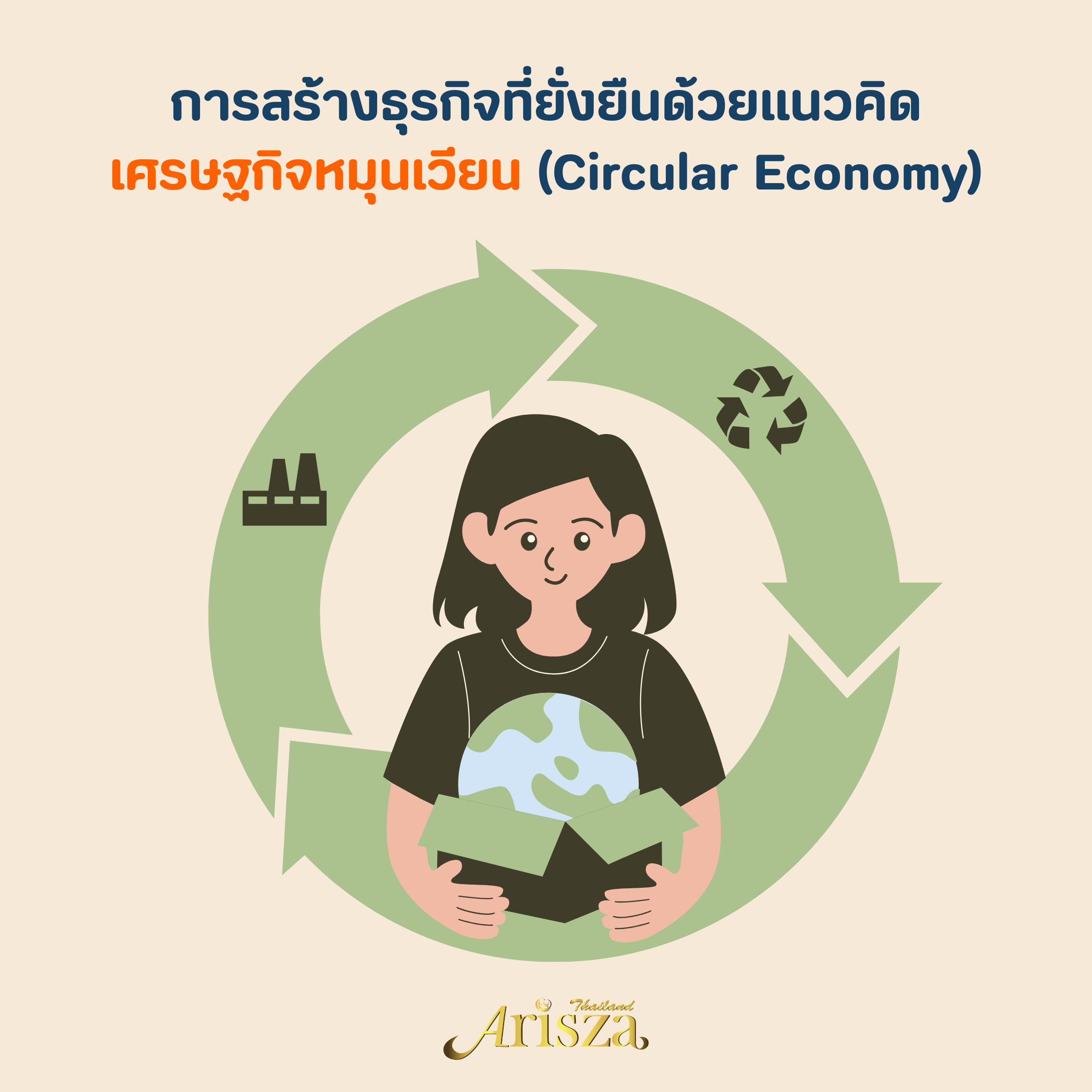 การสร้างธุรกิจที่ยั่งยืนด้วยแนวคิดเศรษฐกิจหมุนเวียน (Circular Economy)